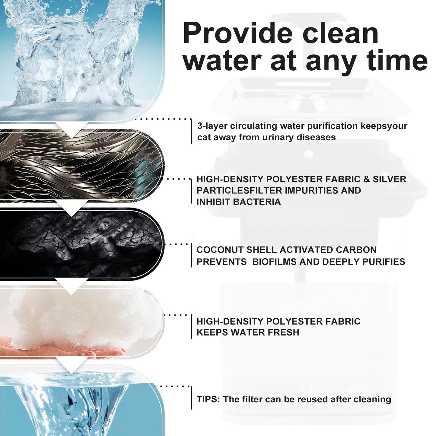 Onizoomi Smart Stainless Steel Bowl Automatic Cat & Dog Water Fountain, Black, 12-Cup