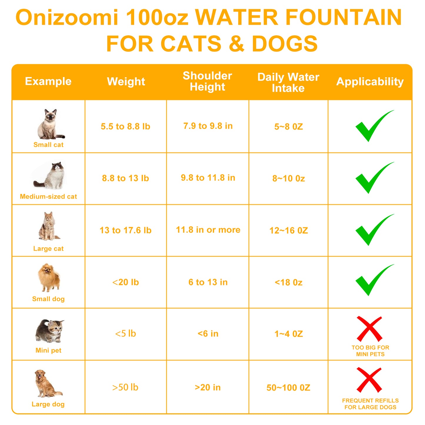 Onizoomi Smart Stainless Steel Bowl Automatic Cat & Dog Water Fountain, Black, 12-Cup